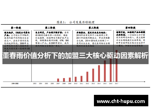 董春雨价值分析下的加盟三大核心驱动因素解析