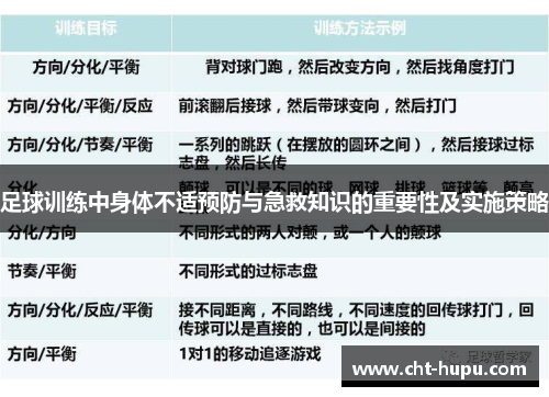 足球训练中身体不适预防与急救知识的重要性及实施策略