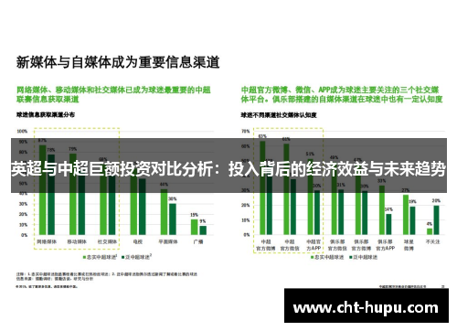 英超与中超巨额投资对比分析:投入背后的经济效益与未来趋势 英超与中超巨额投资对比分析:投入背后的经济效益与未来趋势
