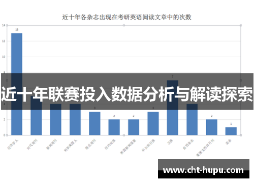 近十年联赛投入数据分析与解读探索