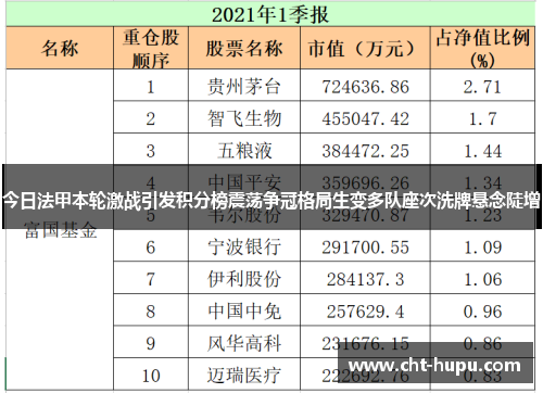 今日法甲本轮激战引发积分榜震荡争冠格局生变多队座次洗牌悬念陡增 今日法甲本轮激战引发积分榜震荡争冠格局生变多队座次洗牌悬念陡增