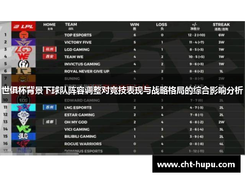 世俱杯背景下球队阵容调整对竞技表现与战略格局的综合影响分析 世俱杯背景下球队阵容调整对竞技表现与战略格局的综合影响分析